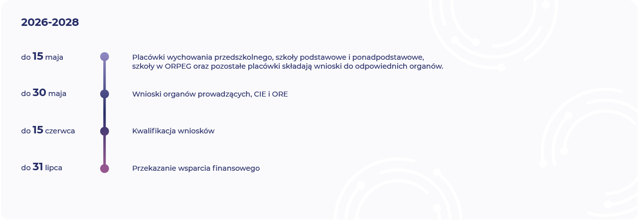 harmonogram cyfrowy uczeń