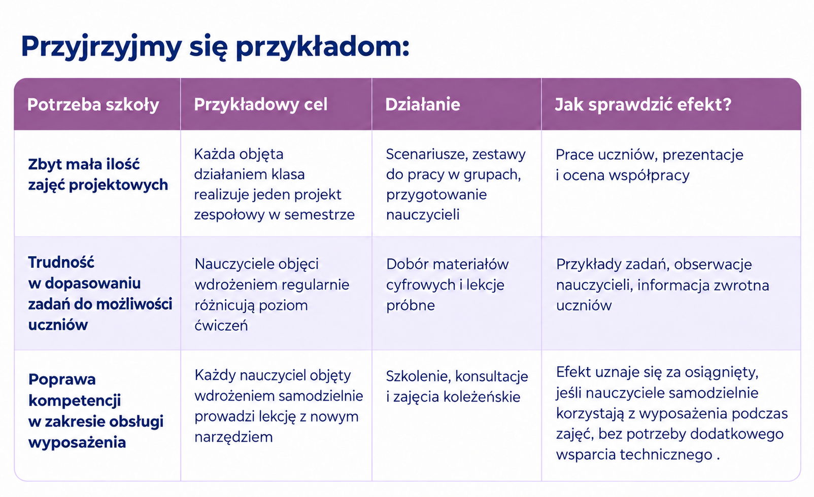 tabela cyfrowa transformacja szkoły